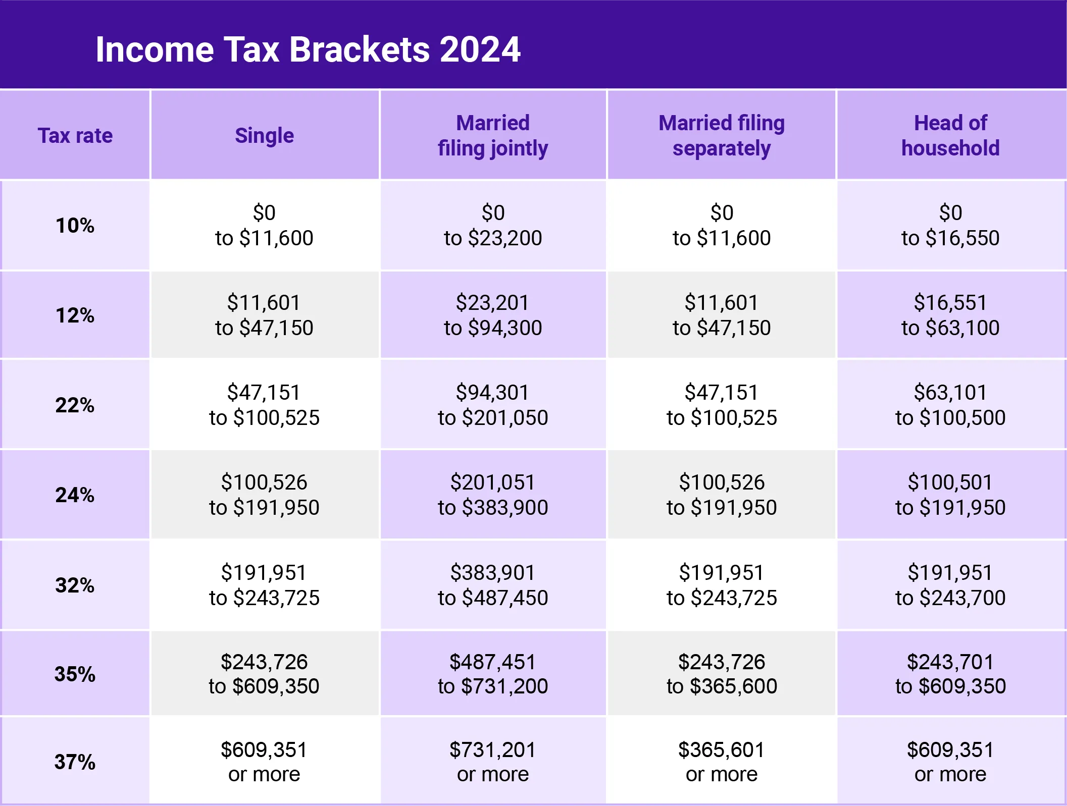 income-tax-brackets-2024 cryptotaxcalulator 2113 × 1597