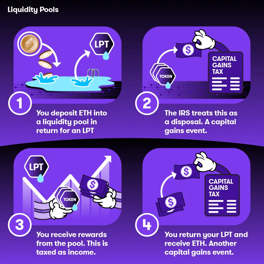 Liquidity2